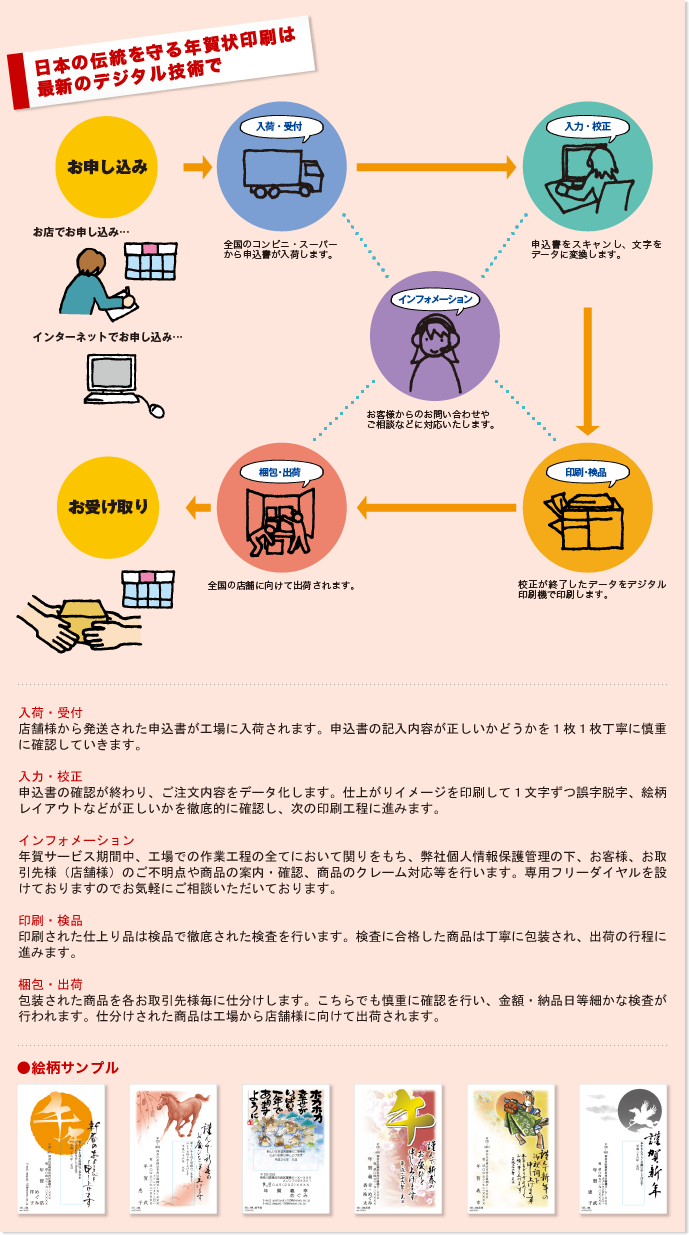 日本の伝統を守る年賀状印刷は最新のデジタル技術で